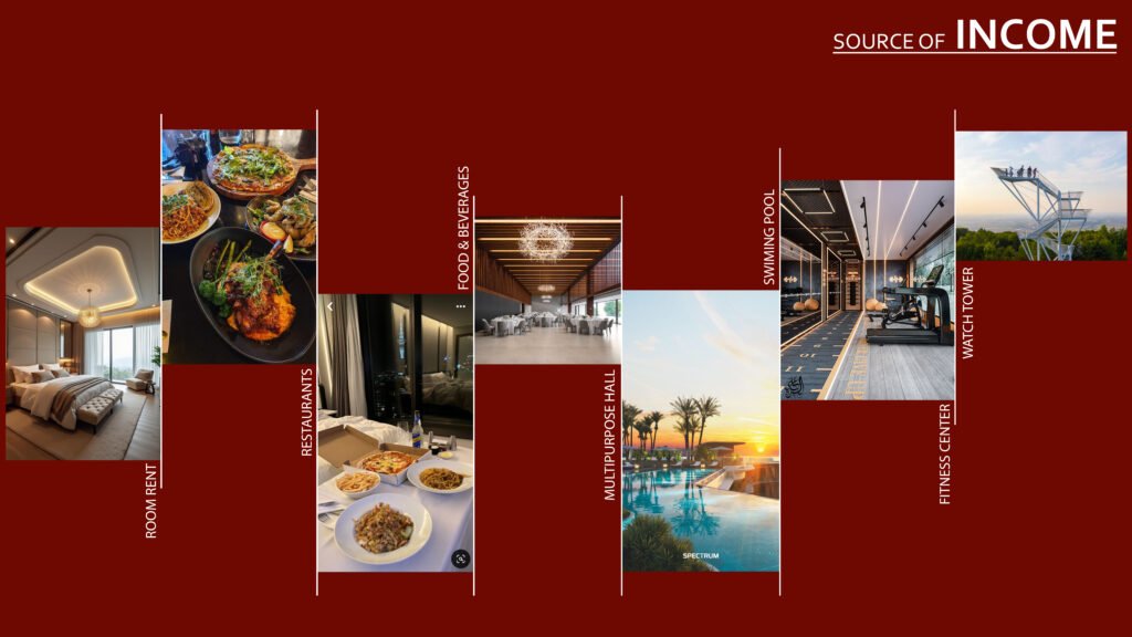 terraprime hotels and resorts